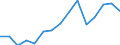 Importe von Waren und Dienstleistungen, als Anteil am BIP (%) / Nordmazedonien