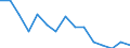 Inflation rate (%) / Serbia