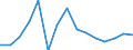 Inflationsrate (%) / Kosovo (gemäß der Resolution 1244/99 des Sicherheitsrates der Vereinten Nationen)