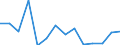 Durchschnittliche jährliche Inflationsrate (HVPI), (insgesamt, % Veränderung zum Vorjahr) / Nordmazedonien