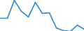 Durchschnittliche jährliche Inflationsrate (HVPI), (insgesamt, % Veränderung zum Vorjahr) / Serbien