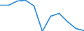 Gesamtemissionen von Treibhausgasen (CO2-Äquivalent (1990=100)) / Montenegro