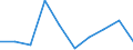 Gesamtemissionen von Treibhausgasen (CO2-Äquivalent (1990=100)) / Nordmazedonien