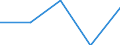 Gesamtemissionen von Treibhausgasen (CO2-Äquivalent (1990=100)) / Albanien