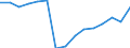 Alle Energieprodukte: Primärerzeugung (Tsd. RÖE) / Serbien