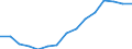 Alle Energieprodukte: Primärerzeugung (Tsd. RÖE) / Türkei