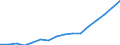 Crude oil: primary production (Thousand TOE) / Albania