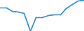 Crude oil: primary production (Thousand TOE) / Serbia