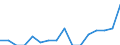 Natural gas: primary production (Thousand TOE) / Albania