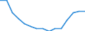 Natural gas: primary production (Thousand TOE) / Serbia