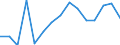 Alle Energieprodukte: Nettoeinfuhren (Tsd. RÖE) / Nordmazedonien