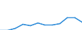 All energy products: net imports (Thousand TOE) / Bosnia and Herzegovina