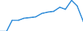 Alle Energieprodukte: Nettoeinfuhren (Tsd. RÖE) / Kosovo (gemäß der Resolution 1244/99 des Sicherheitsrates der Vereinten Nationen)