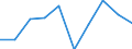 All energy products: gross inland energy consumption (Thousand TOE) / Montenegro