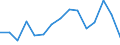 Alle Energieprodukte: Bruttoinlandsverbrauch (Tsd. RÖE) / Nordmazedonien