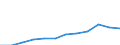 Alle Energieprodukte: Bruttoinlandsverbrauch (Tsd. RÖE) / Bosnien und Herzegowina