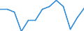 Energetischer Endverbrauch: Anteil der Industrie am Gesamtverbrauch (%) / Nordmazedonien