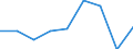 Final energy consumption: transport as a share of total (%) / Montenegro