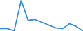 Energetischer Endverbrauch: Anteil der Privathaushalte und Dienstleistungen am Gesamtverbrauch (%) / Nordmazedonien