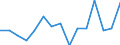 Electricity generation (Thousand GWh) / Montenegro