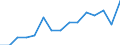 Electricity generation (Thousand GWh) / Serbia