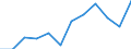 Electricity generation (Thousand GWh) / Bosnia and Herzegovina