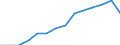 Elektrizitätserzeugung (Tsd. GWh) / Kosovo (gemäß der Resolution 1244/99 des Sicherheitsrates der Vereinten Nationen)