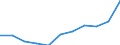 Value of trade balance with New Independent States (EUR million) / Montenegro