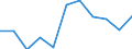 Handelsbilanz mit den Neuen Unabhängigen Staaten (Mio. EUR) / Kosovo (gemäß der Resolution 1244/99 des Sicherheitsrates der Vereinten Nationen)