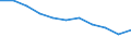 Handelsbilanz mit China (Mio. EUR) / Kosovo (gemäß der Resolution 1244/99 des Sicherheitsrates der Vereinten Nationen)