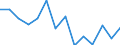 Anteil der Einfuhren aus dem größten Partnerland (%) / Nordmazedonien