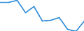 Anteil der Einfuhren aus dem größten Partnerland (%) / Serbien