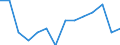 Anteil der Einfuhren aus dem fünftgrößten Partnerland (%) / Türkei