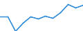 Anteil der Einfuhren aus dem fünftgrößten Partnerland (%) / Kosovo (gemäß der Resolution 1244/99 des Sicherheitsrates der Vereinten Nationen)