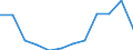 Anteil der Einfuhren aus dem sechstgrößten Partnerland (%) / Kosovo (gemäß der Resolution 1244/99 des Sicherheitsrates der Vereinten Nationen)