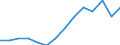 Anteil der Einfuhren aus dem achtgrößten Partnerland (%) / Nordmazedonien