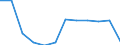 Anteil der Ausfuhren ins größte Partnerland (%) / Kosovo (gemäß der Resolution 1244/99 des Sicherheitsrates der Vereinten Nationen)