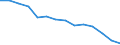 Anteil der Ausfuhren ins zweitgrößte Partnerland (%) / Nordmazedonien