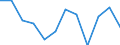 Anteil der Ausfuhren ins zweitgrößte Partnerland (%) / Kosovo (gemäß der Resolution 1244/99 des Sicherheitsrates der Vereinten Nationen)