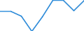 Austauschverhältnis im Außenhandel (Terms of Trade) / Kosovo (gemäß der Resolution 1244/99 des Sicherheitsrates der Vereinten Nationen)