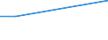 Prozentualer Anteil der Einzelpersonen, die das Internet regelmäßig nutzen (%) / Albanien