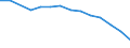 Prozentualer Anteil der Einzelpersonen, die das Internet regelmäßig nutzen (%) / Türkei