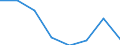 Business demography: Birth rate of enterprises (%) / Kosovo (under United Nations Security Council Resolution 1244/99)