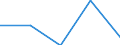 Unternehmensdemografie: Fortbestandsrate (%) / Kosovo (gemäß der Resolution 1244/99 des Sicherheitsrates der Vereinten Nationen)