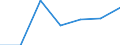 Unternehmensdemografie: Stilllegungsrate (%) / Serbien