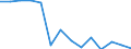 Index der Industrieproduktion (NACE Rev. 2) (2010 = 100) / Montenegro