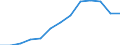 Industrial production index (NACE Rev. 2) (2010 = 100) / Albania