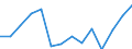 Index der Industrieproduktion (NACE Rev. 2) (2010 = 100) / Serbien