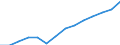 Index der Industrieproduktion (NACE Rev. 2) (2010 = 100) / Türkei