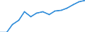 Industrial production index (NACE Rev. 2) (2010 = 100) / Bosnia and Herzegovina